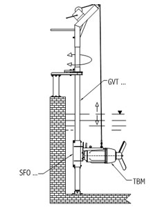 TBM & TBX?Submersible Mixers